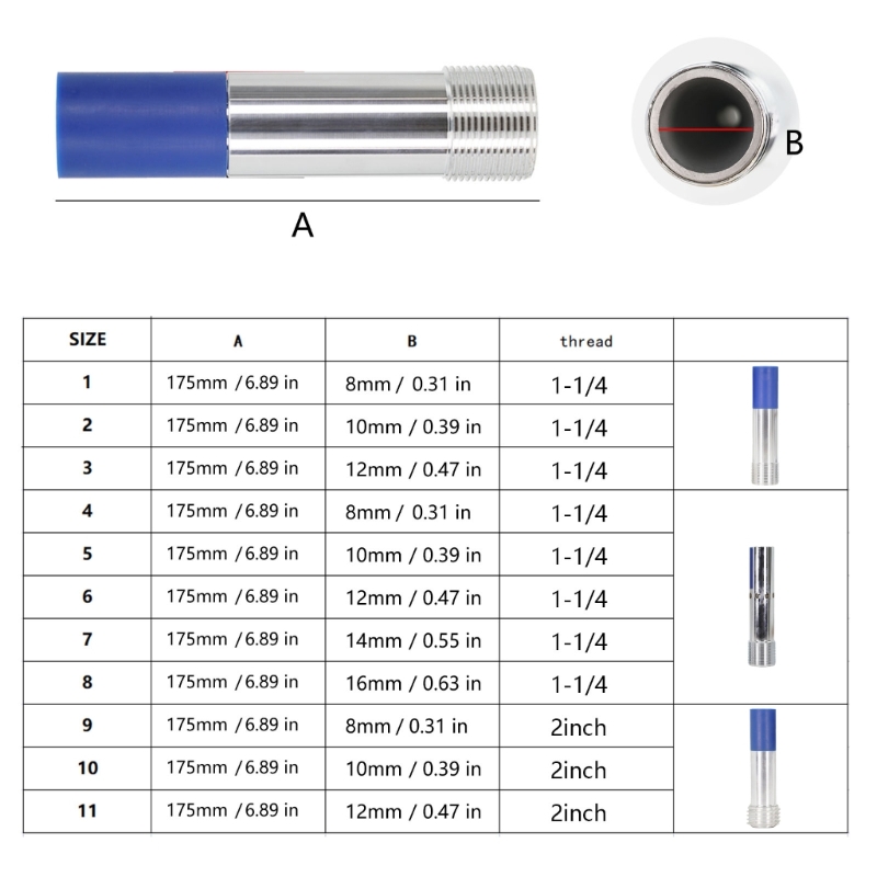 Heavy Duty Sandblasting Nozzle - Heavy Equipment In Construction recension och pris