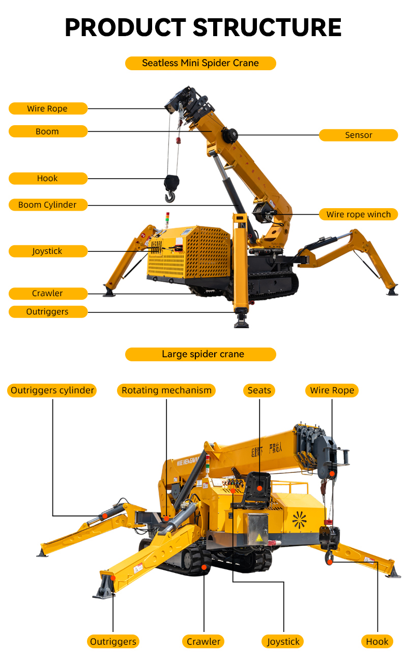 Heavy Duty Compact Spider Craw - Compact Crawler Boom Lift recension och pris